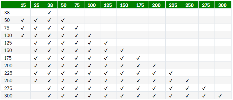 Guide to available structural hardwood sizes from Enrights Sawmill